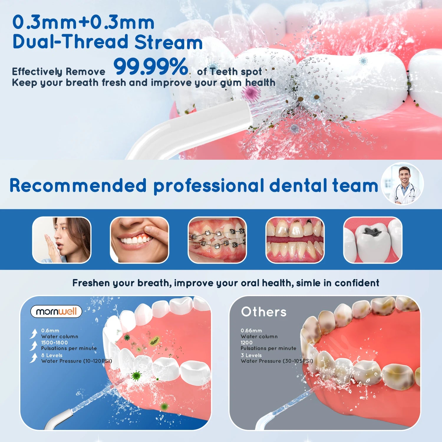 Irrigador Bucal Portátil("Água fio dental") com 4 Jatos e 3 Modos – Modelo D52